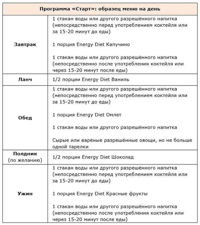 Programm vum Programm Start