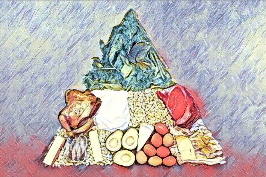 Keto Diät Liewensmëttel Pyramid